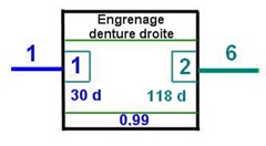 Engrenage1-6Synoptiquea